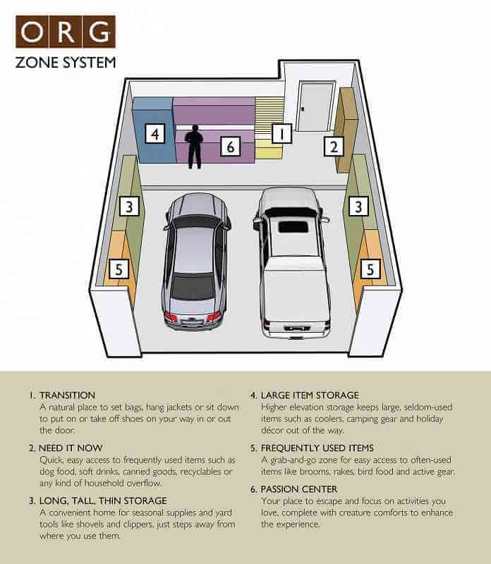 Creating Garage Zones for Maximum Organization