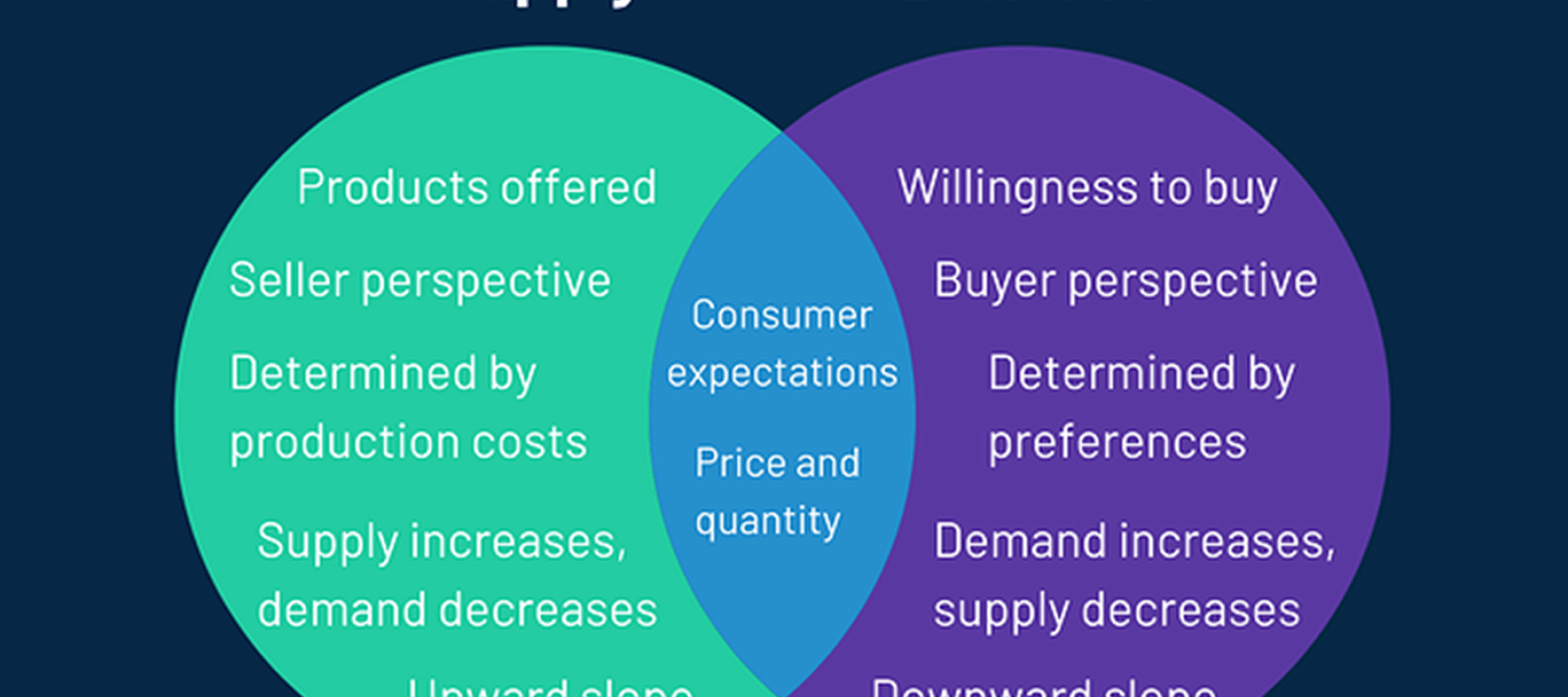 Both Supply & Demand Drop for Residential Furniture Suppliers